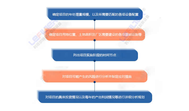 輪胎裂解項目好立項好審批嗎？