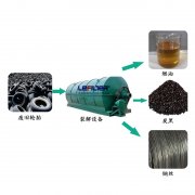 廢輪胎煉油行業(yè)2018年利潤前景怎么樣？